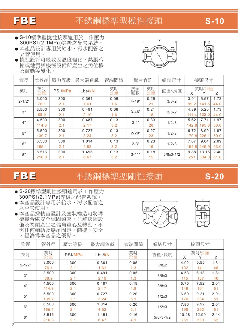 不銹鋼溝槽式另件-02