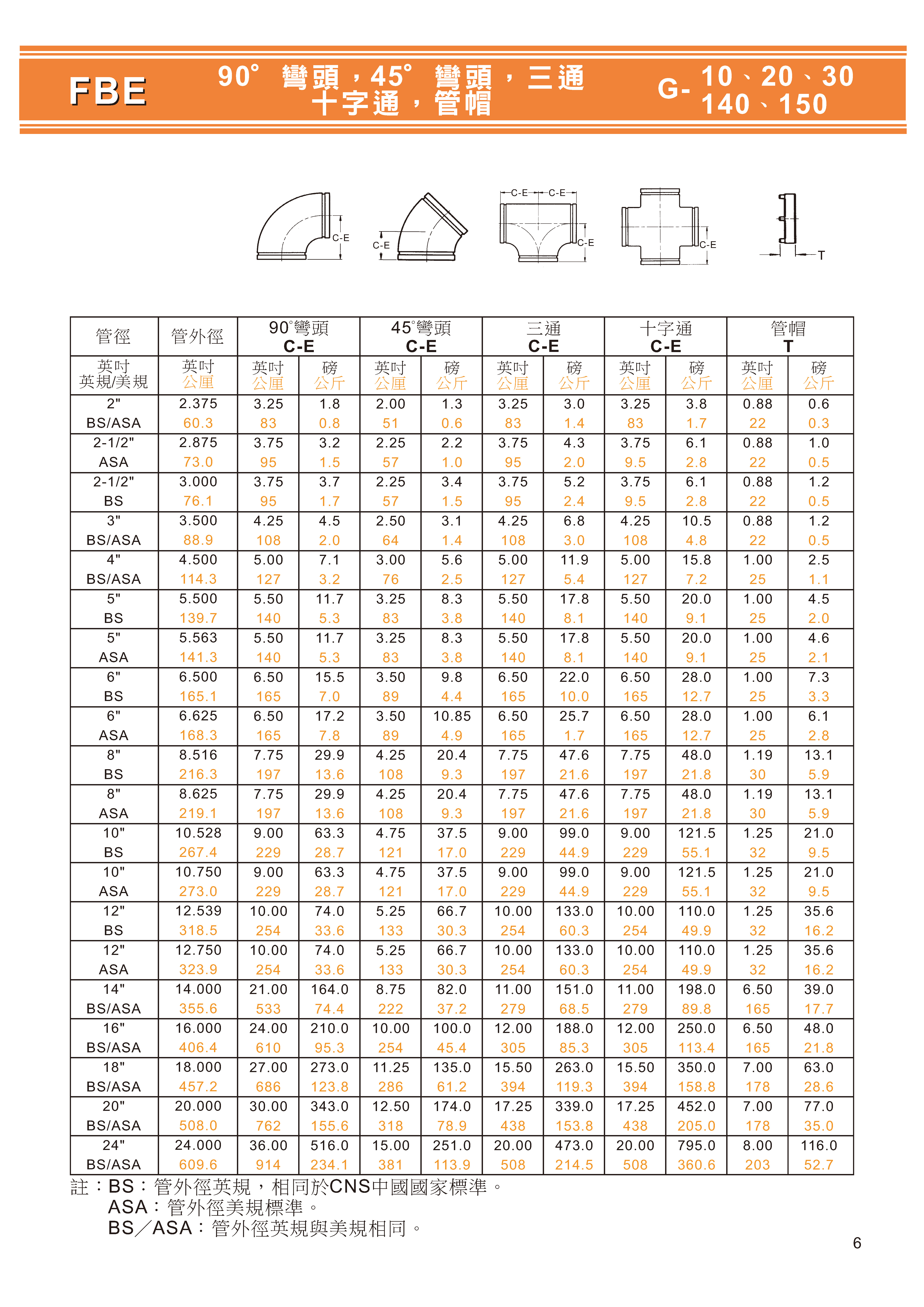 石墨鑄鐵溝槽式目錄_頁面_08