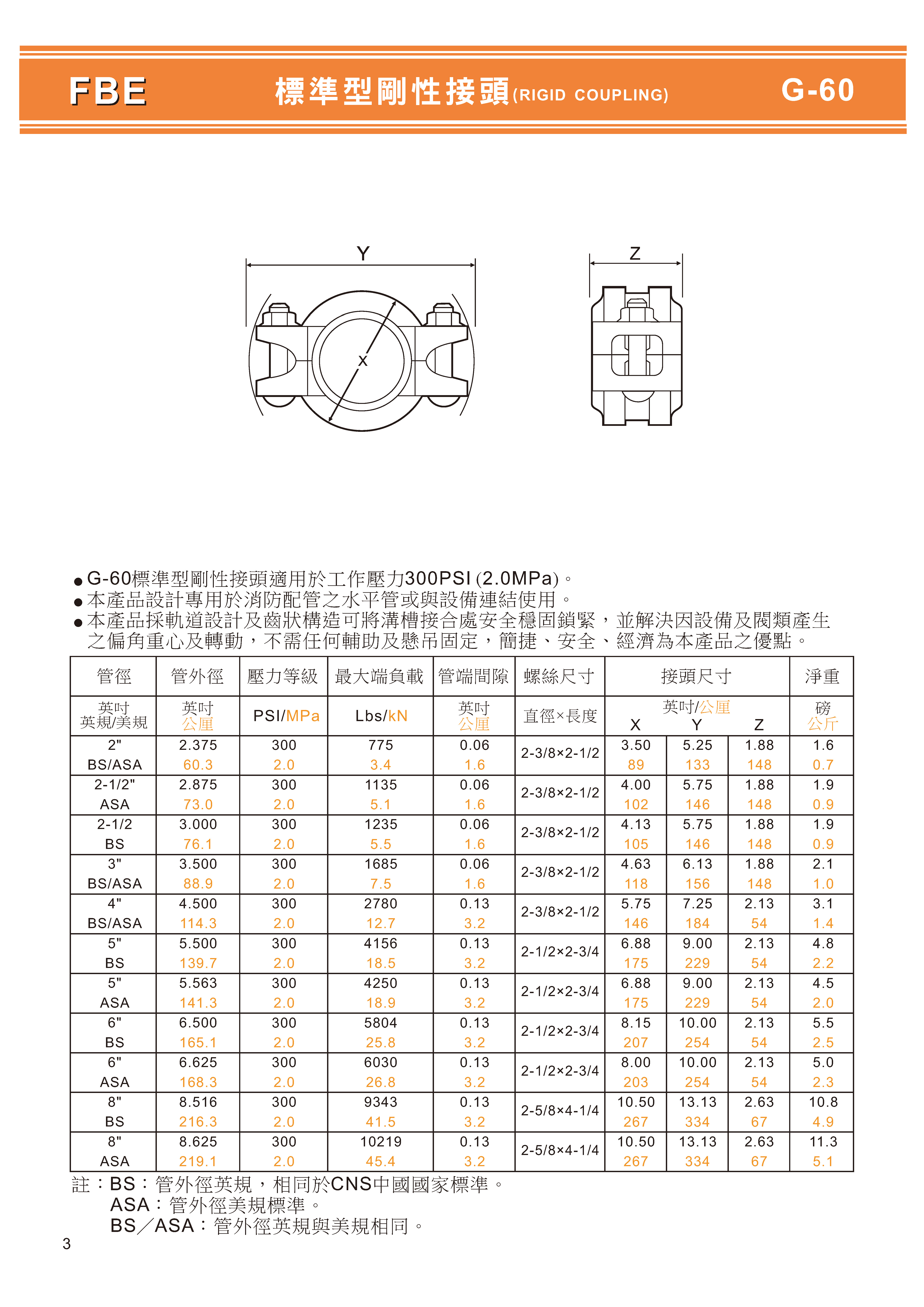 石墨鑄鐵溝槽式目錄_頁面_05