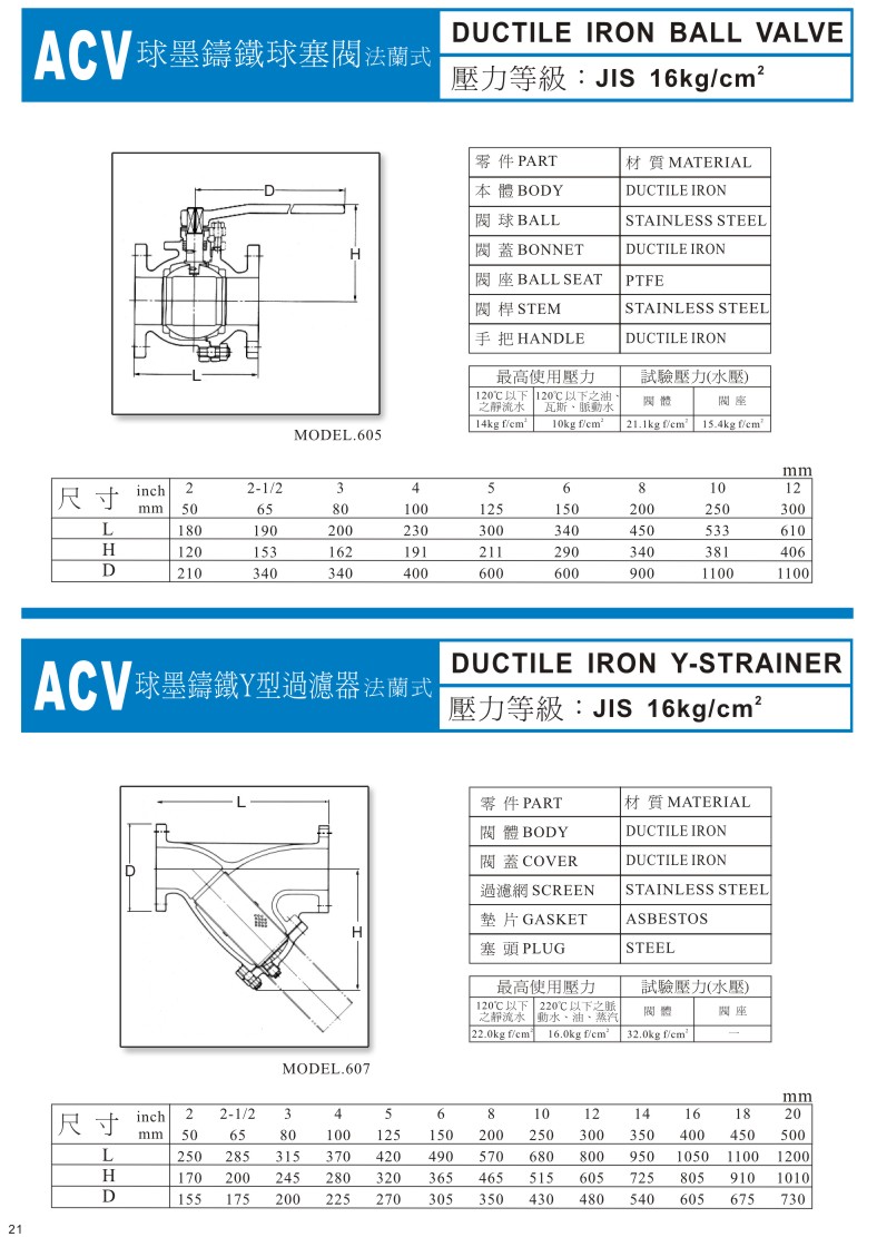 ACV一般用閥門系列-21