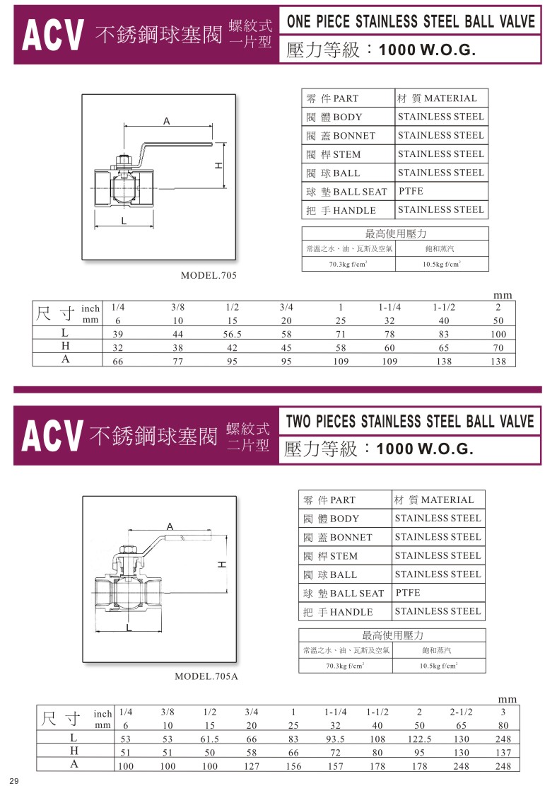 ACV一般用閥門系列-29