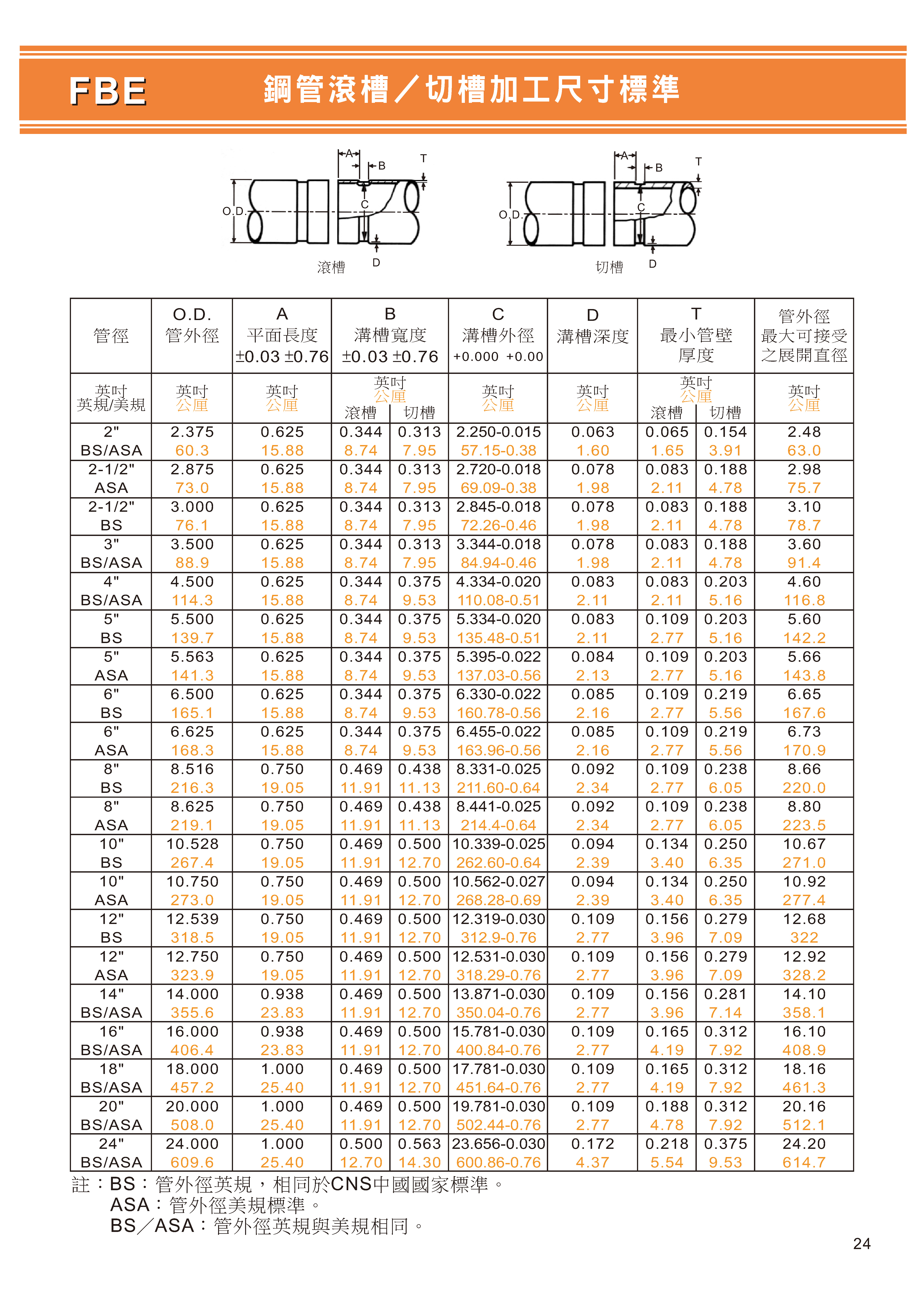 石墨鑄鐵溝槽式目錄_頁面_26