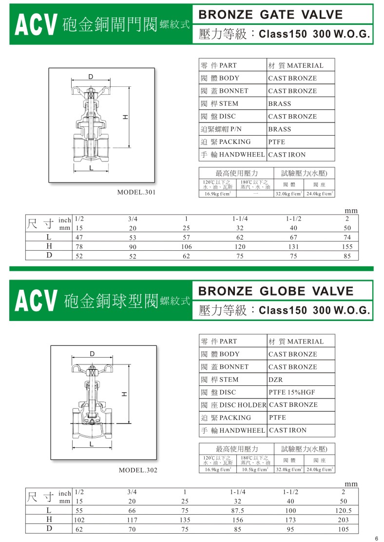 ACV一般用閥門系列-06