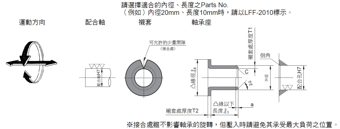 自潤凸襯襯套LFF