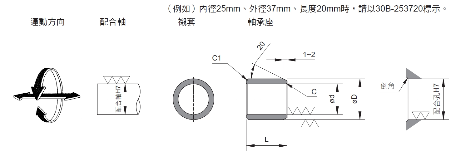 自潤襯套30B