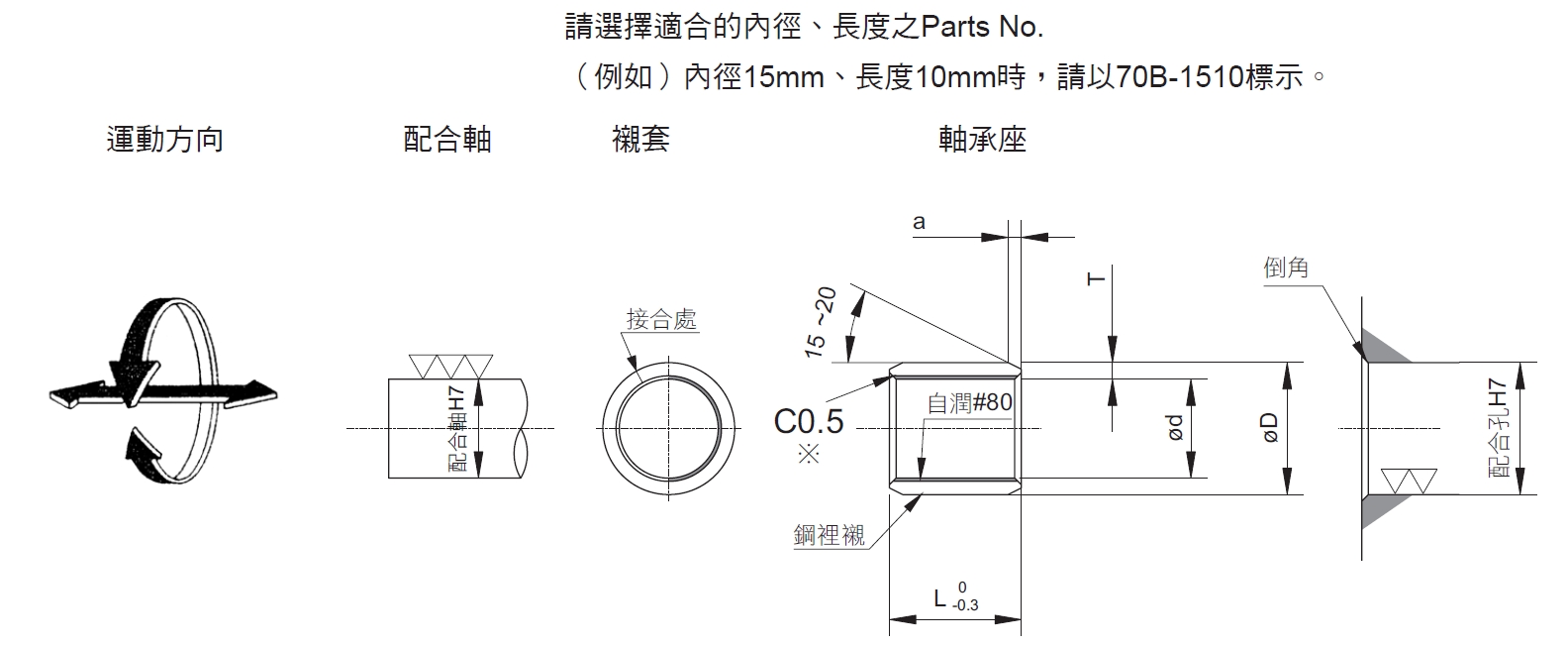 自潤襯套70B