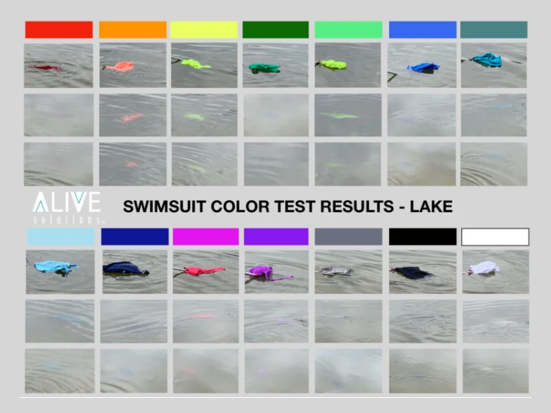 Swimsuit color test results lake