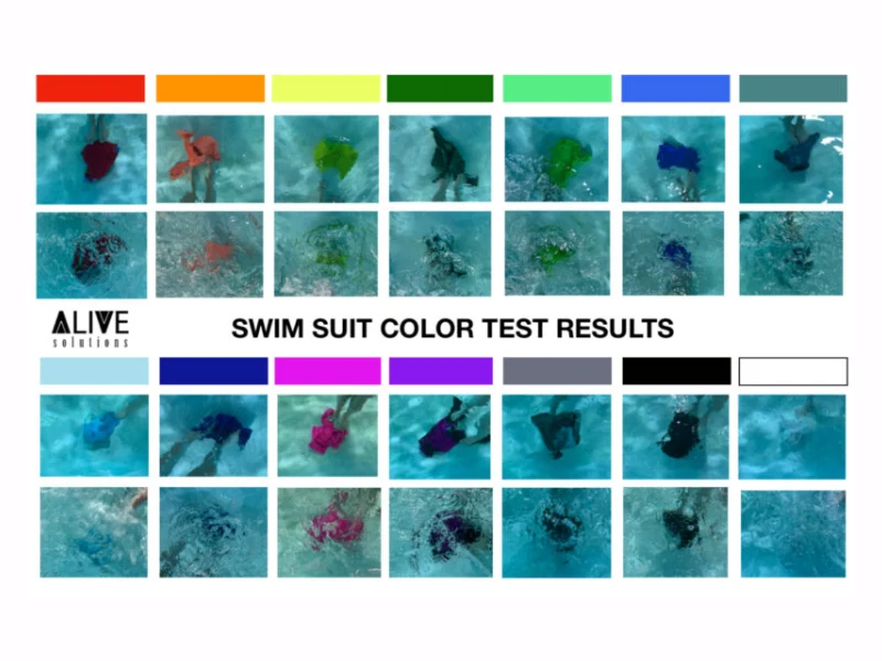 Swimsuit color test results