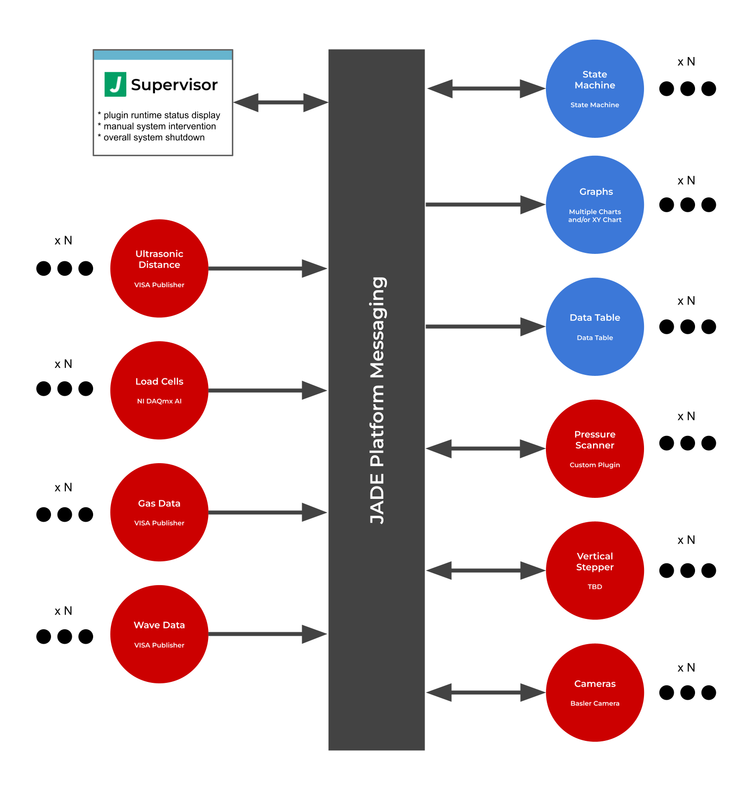 jade application conceptual diagram