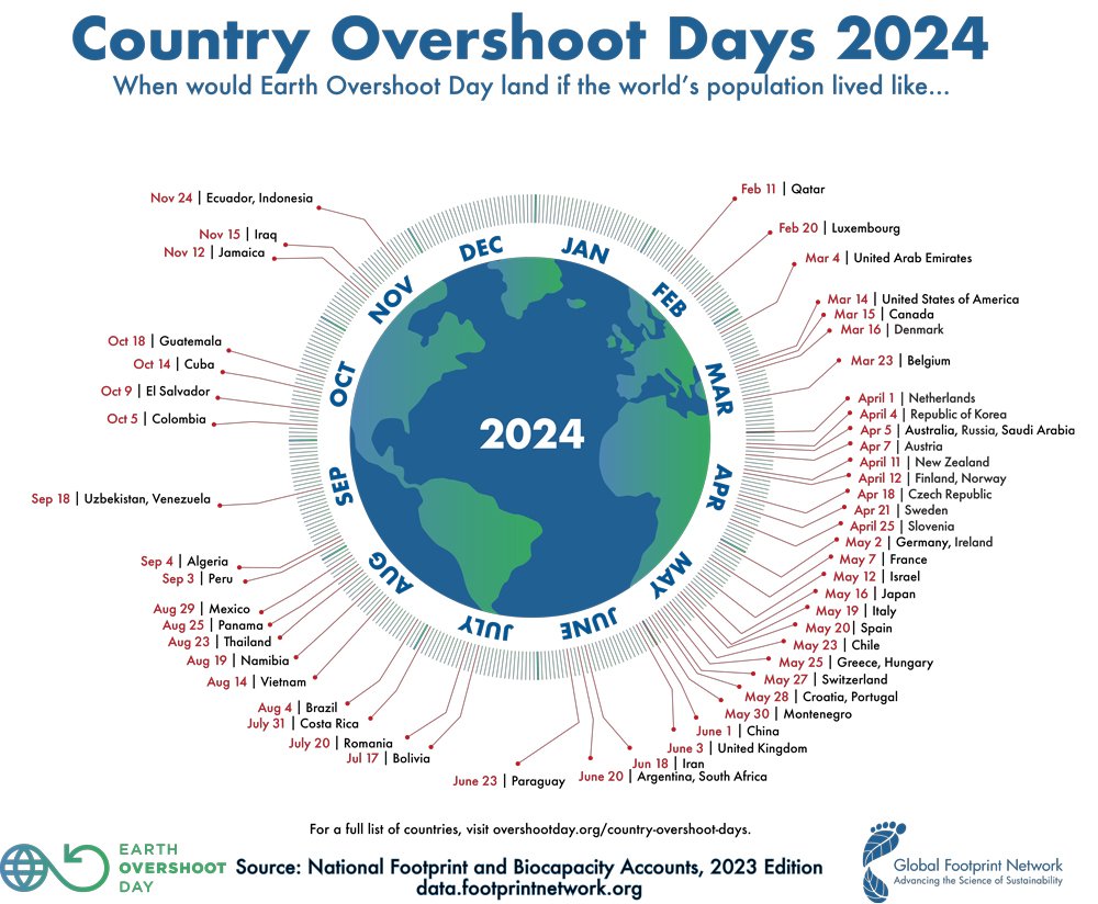 Country-Overshoot-Days-2024-500KB