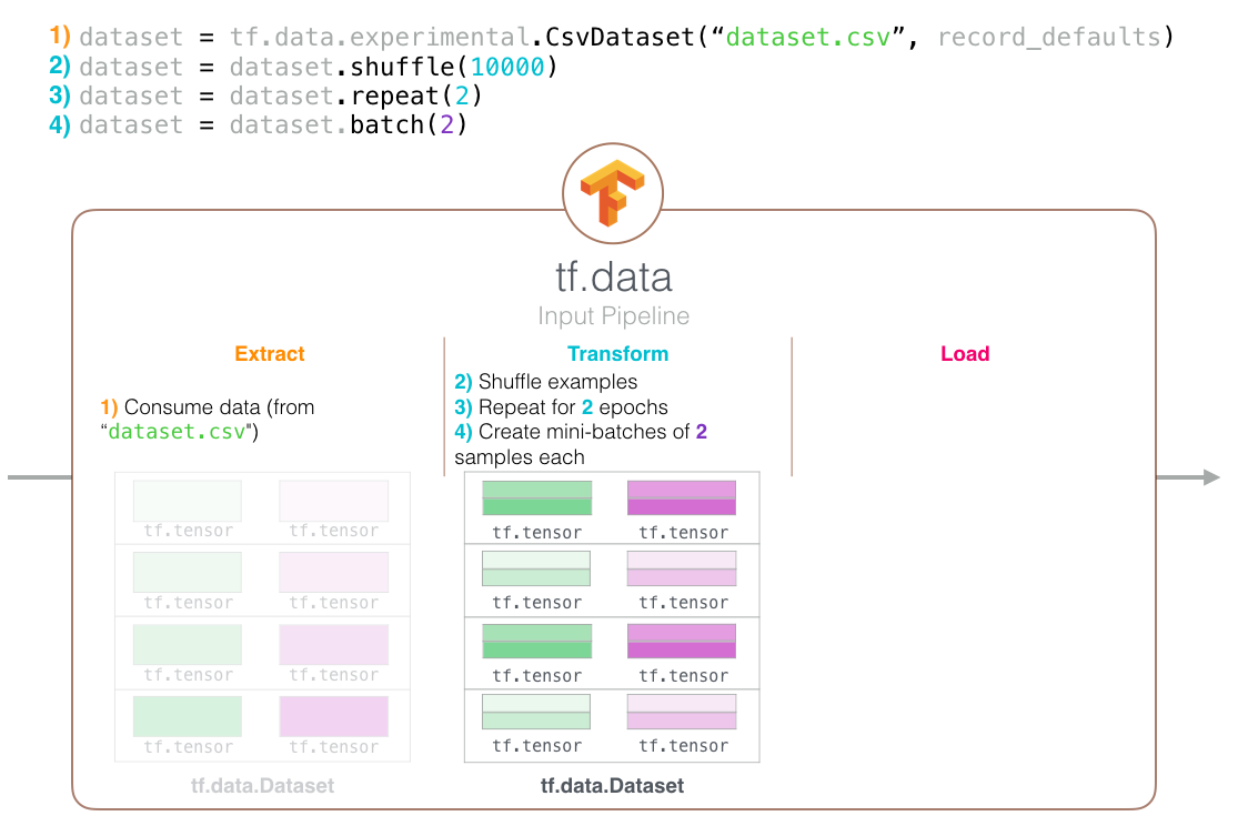 datasets/clasificandoapp_train.csv at master · javalpe/datasets · GitHub