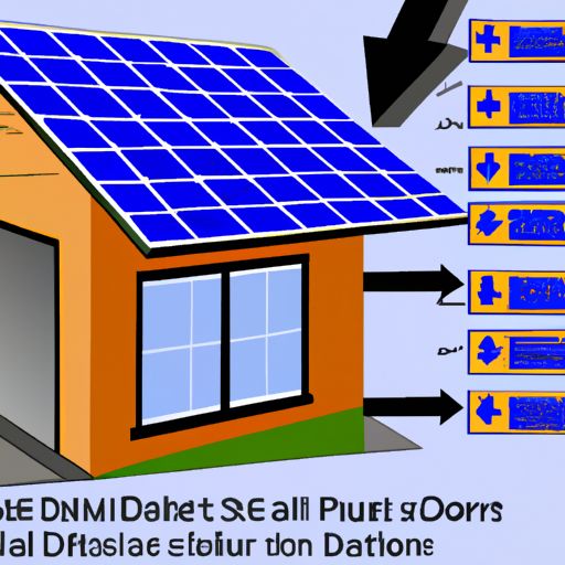 Chtěli byste snížit účty za energii a zároveň přispět ke snížení emisí skleníkových plynů? Instalace fotovoltaické elektrárny na vašem domě může být odpovědí. Předtím než se rozhodnete, přečtěte si tento průvodce, který vám poskytne základní informace a faktory, které je třeba zvážit.