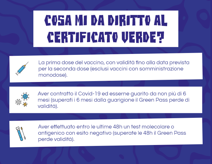 Tutto ciò che devi sapere sul Green Pass