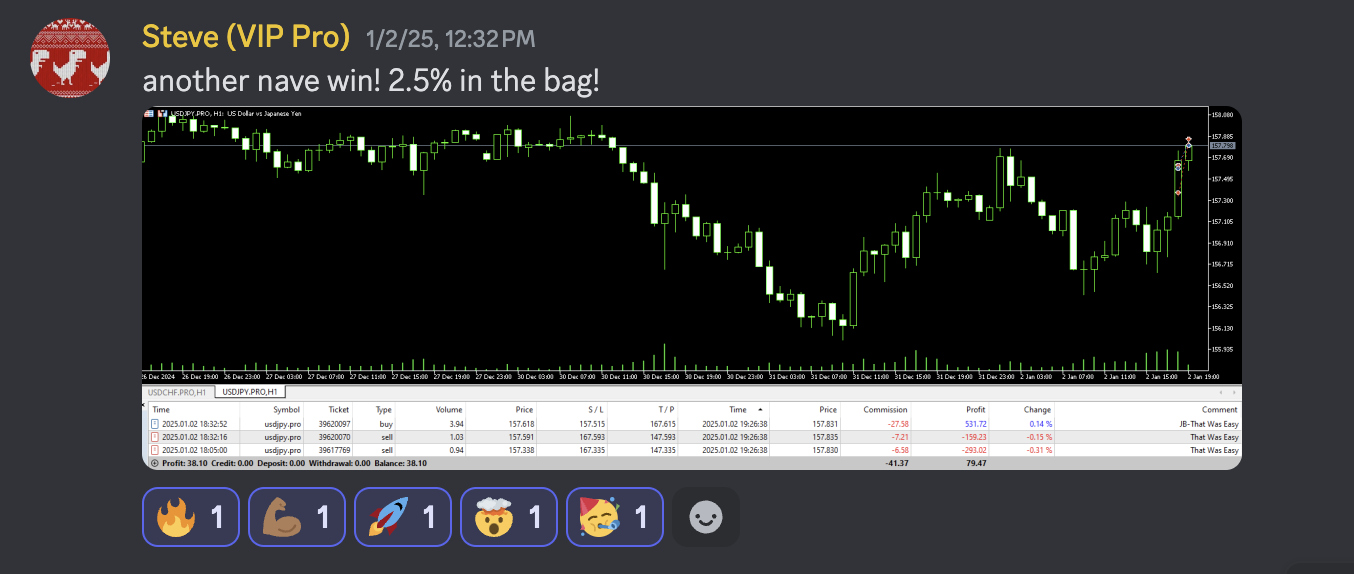 Trading Success Screenshot