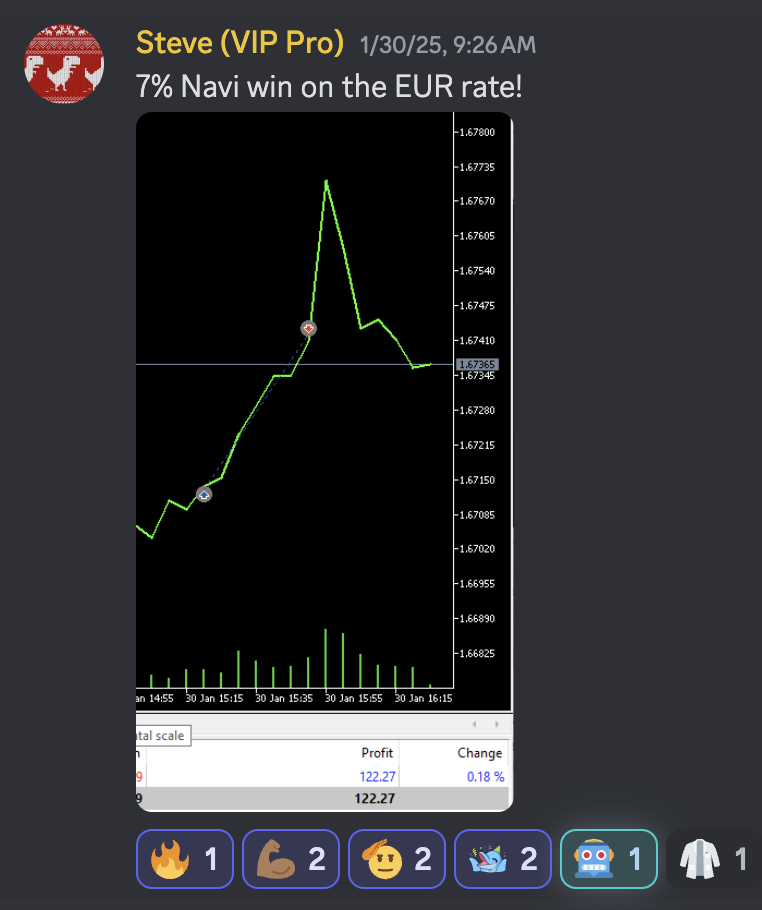 Trading Success Screenshot