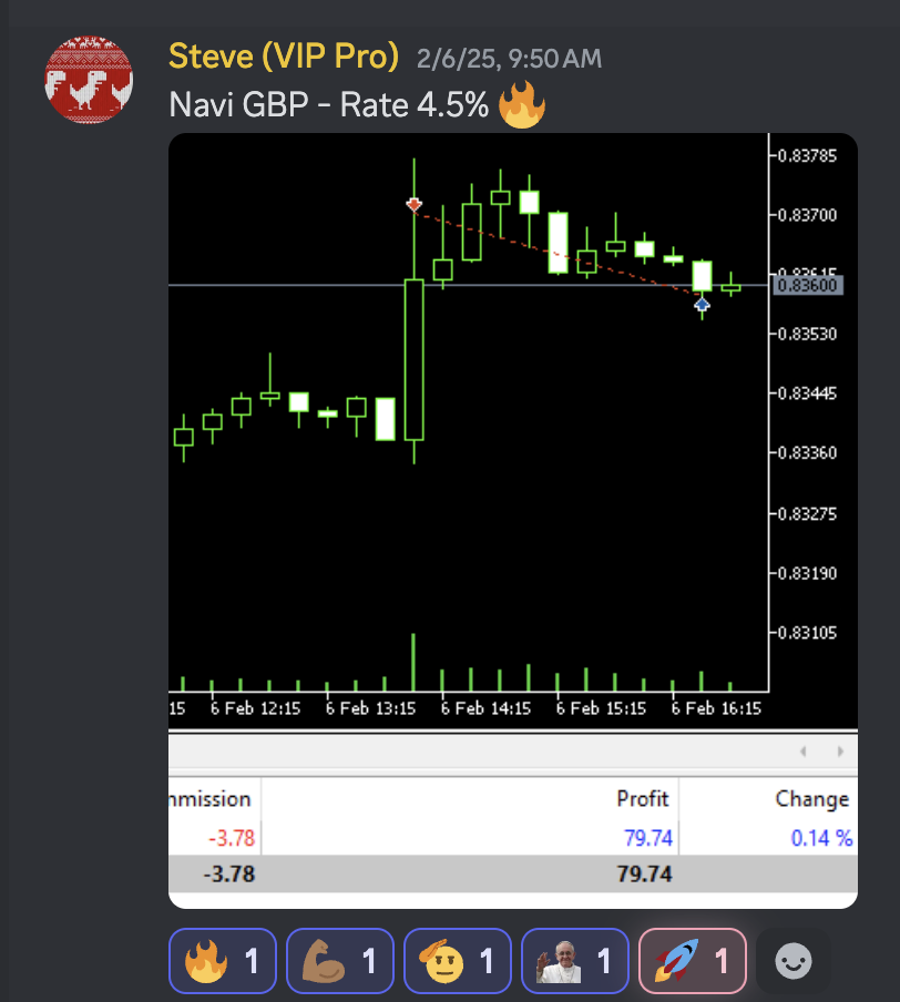 Trading Success Screenshot