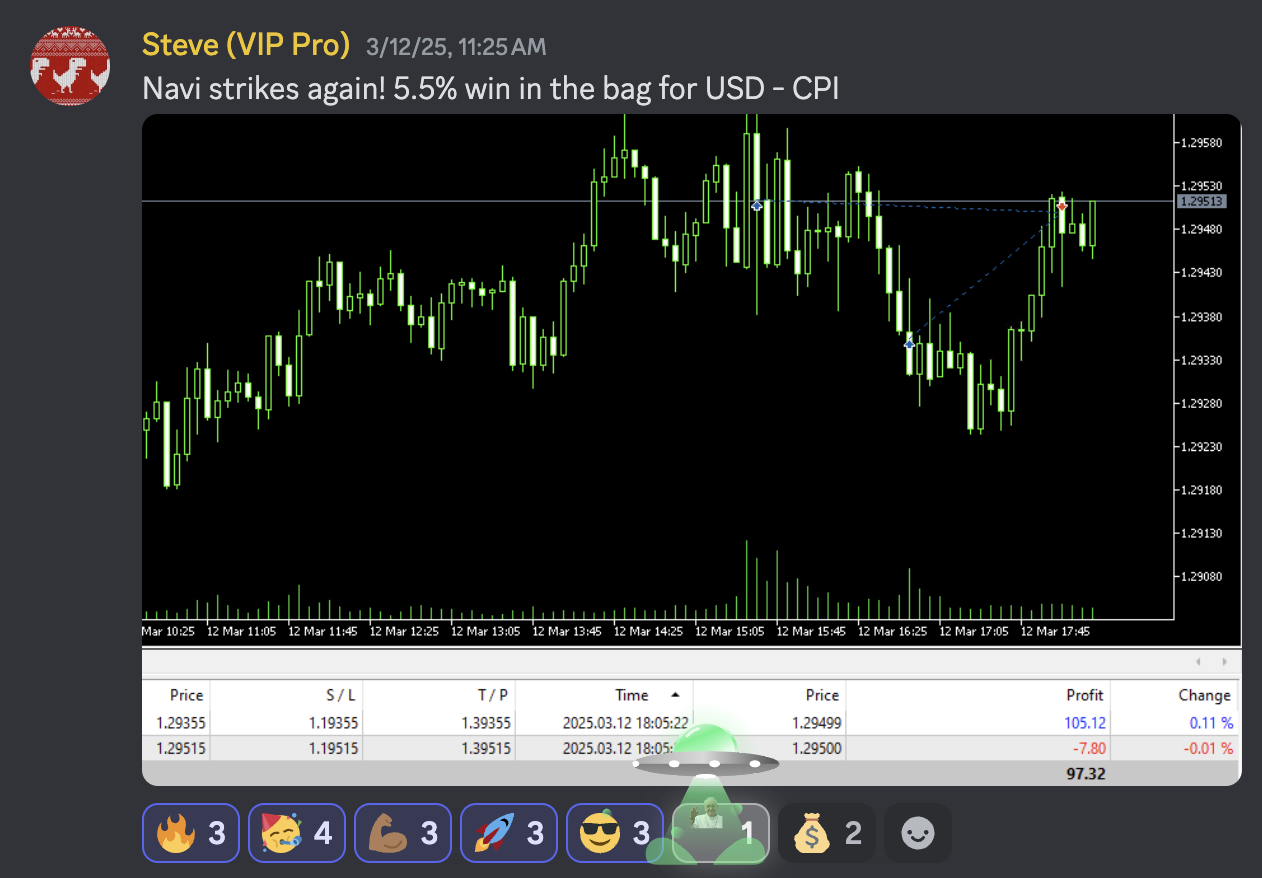 Trading Success Screenshot