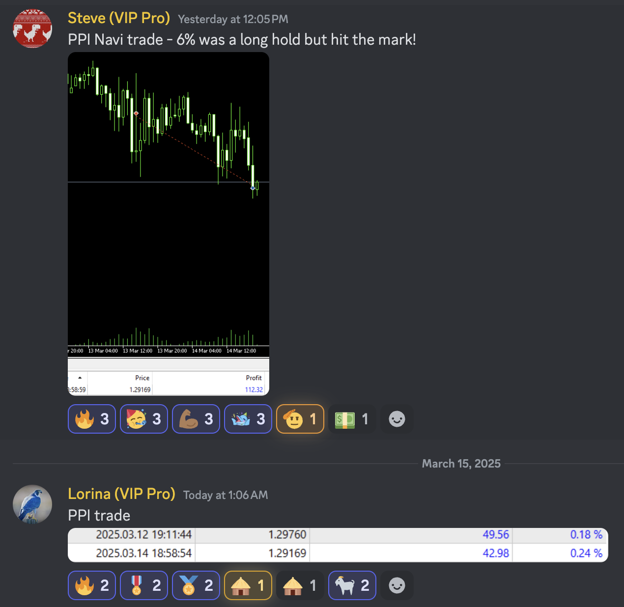 Trading Success Screenshot