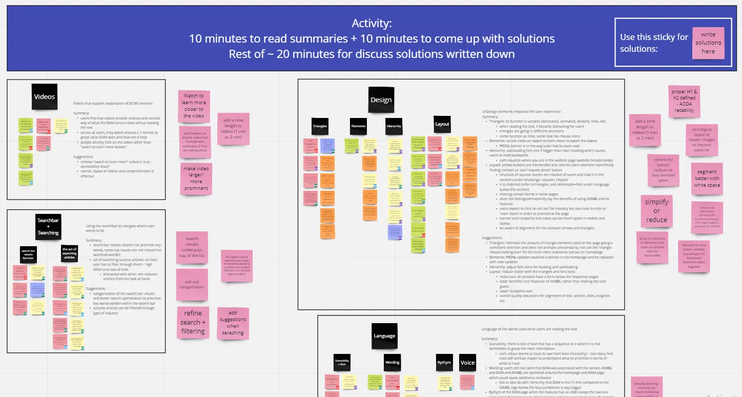Affinity map of user test results along with summary of the sticky notes and suggestions for the website improvements
