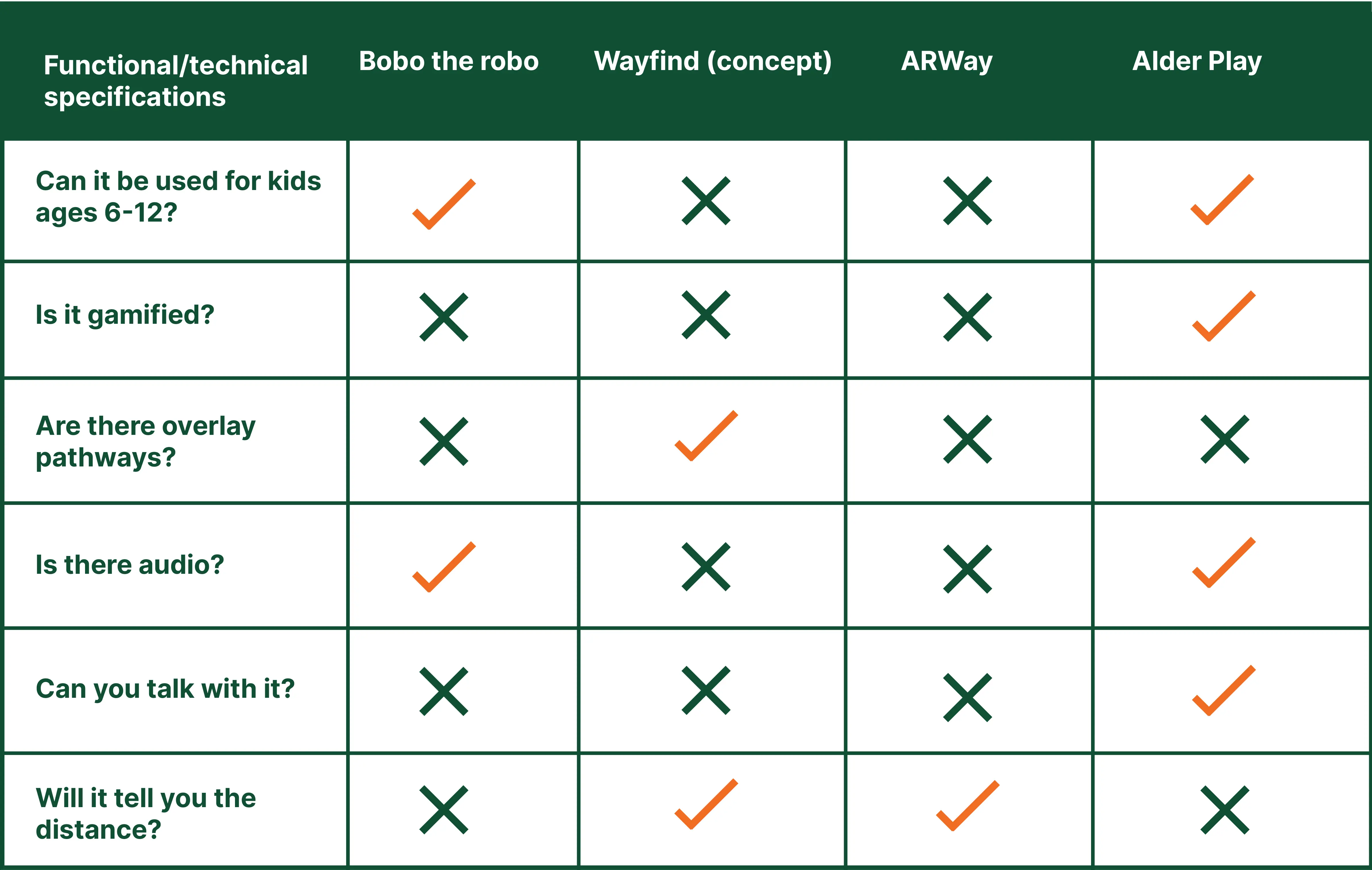 Task scenarios