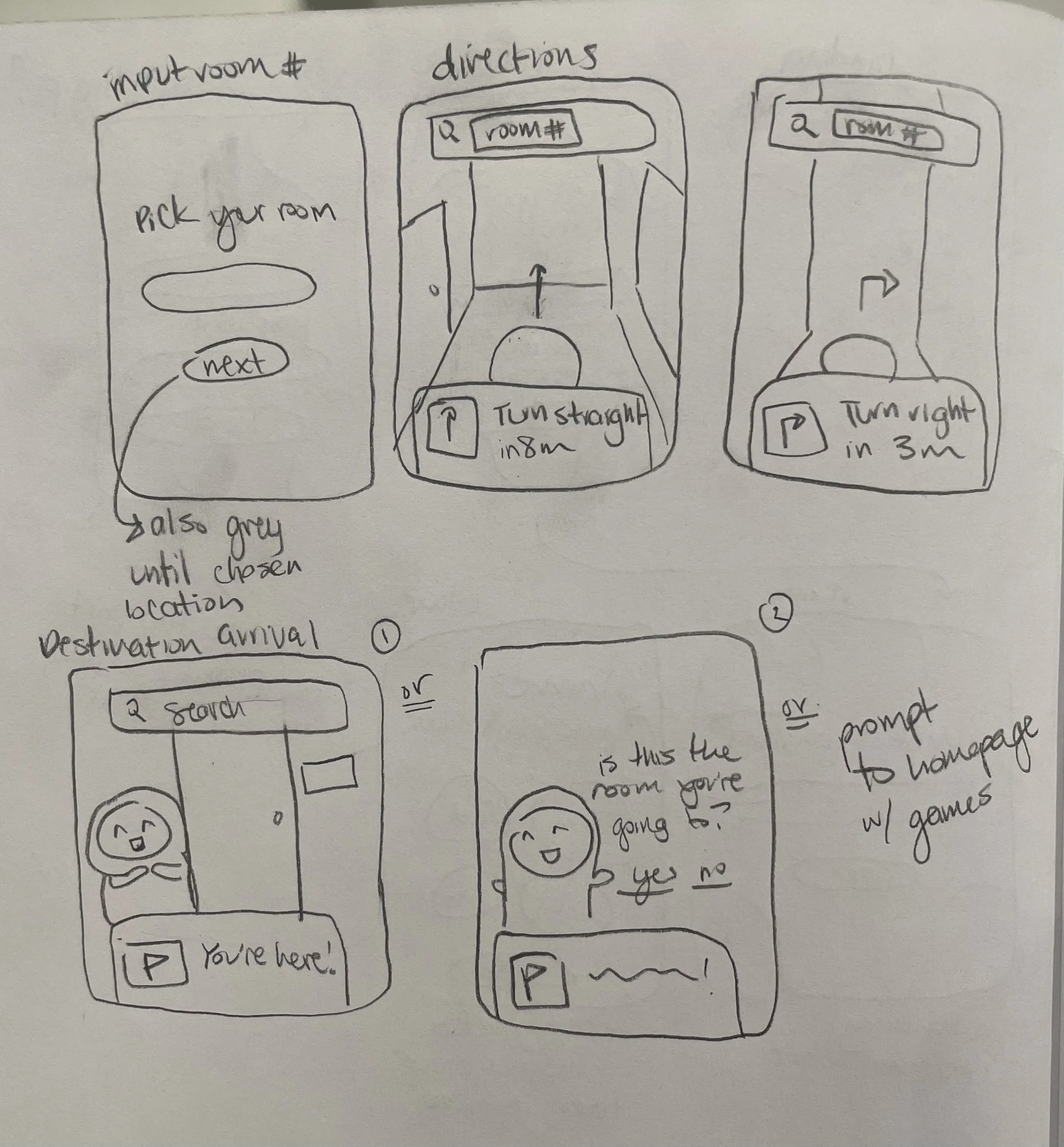 Sketches of website