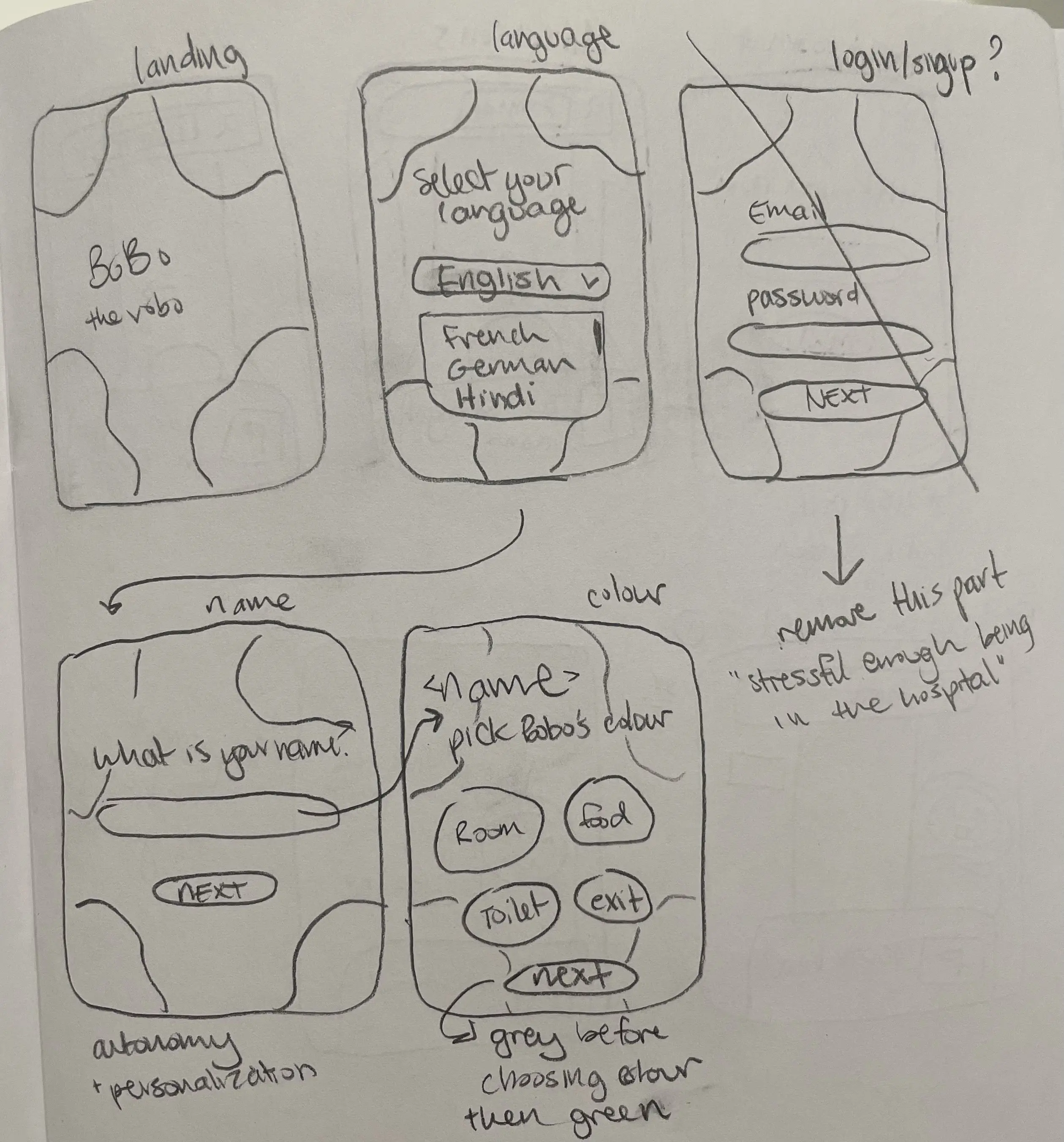 Sketches of mobile website