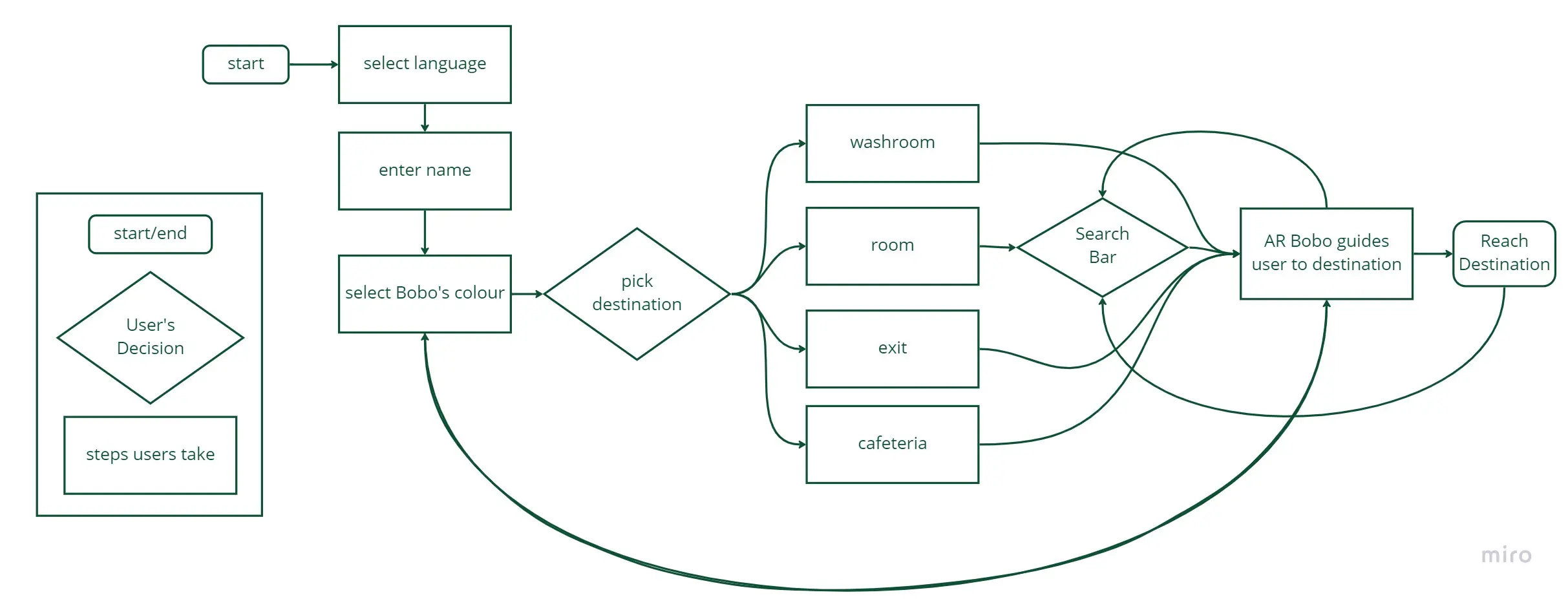 Task scenarios