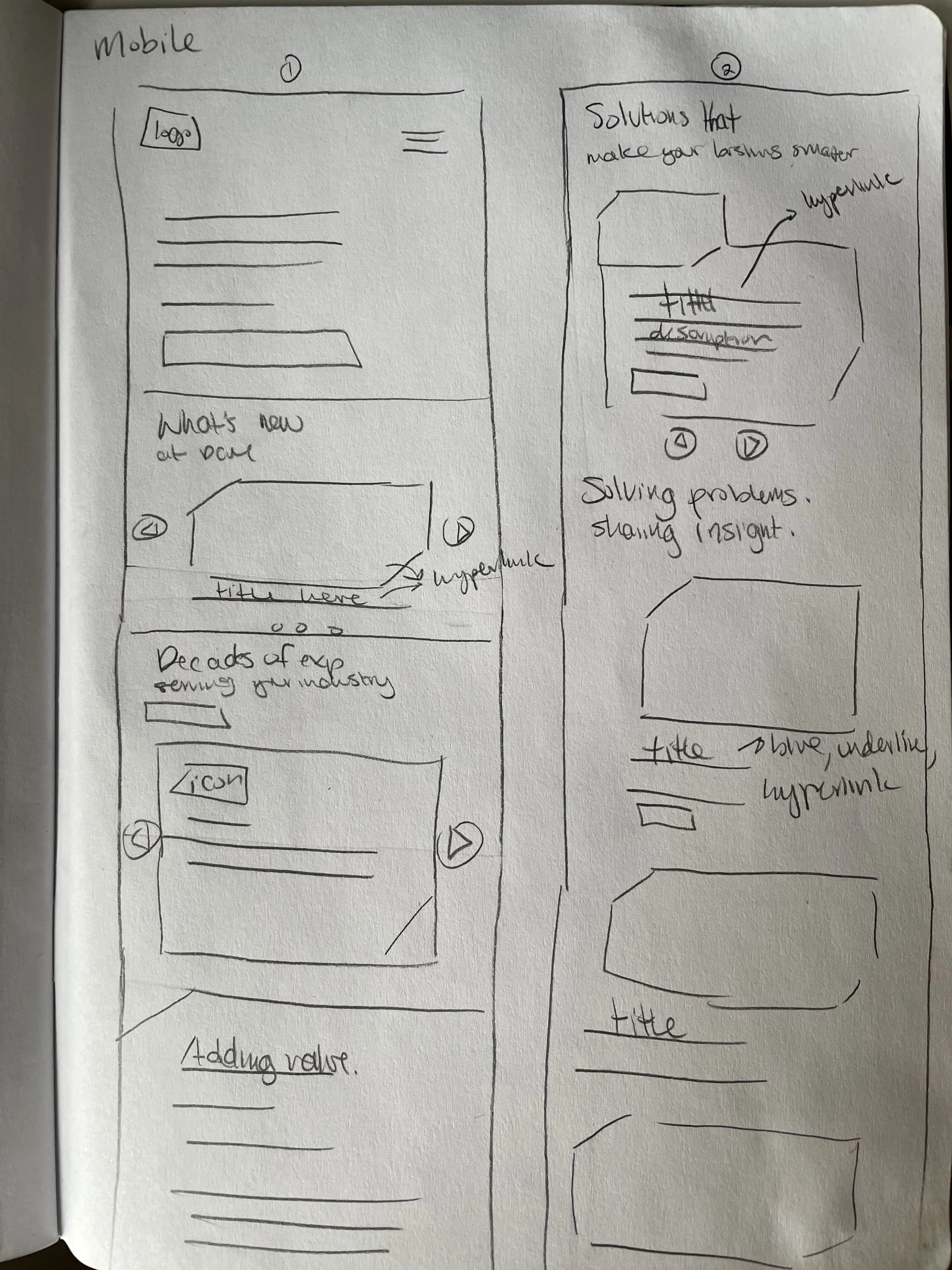 Sketches of mobile website