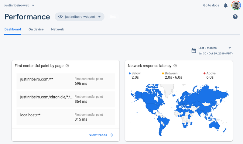 The Firebase Performance panel in the console for this blog.