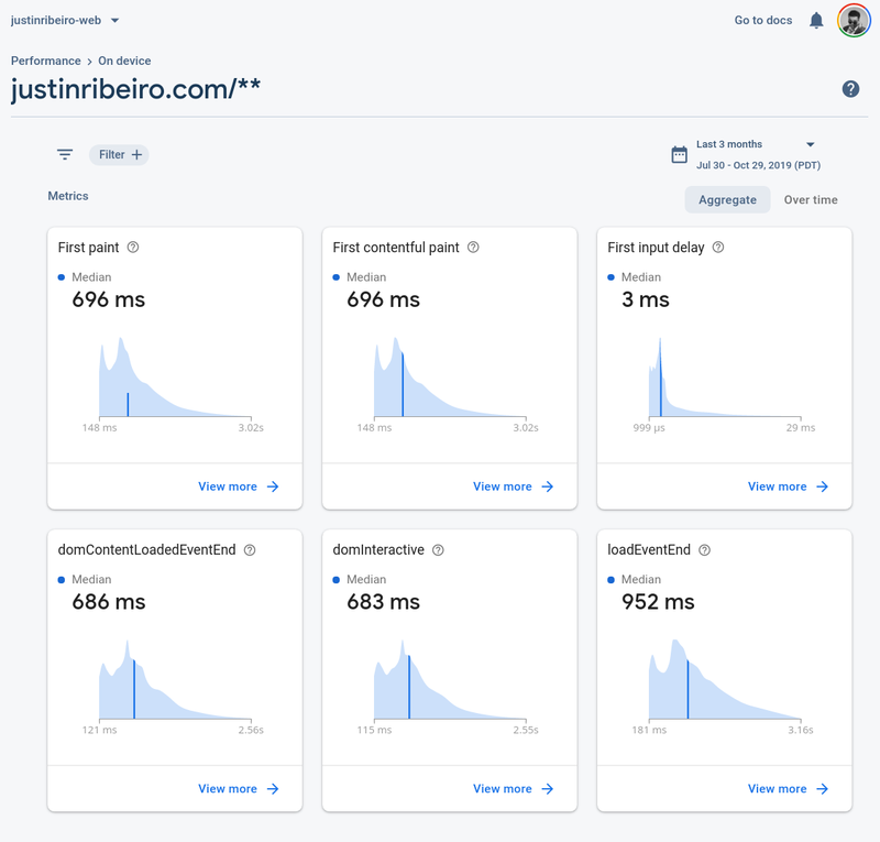 The Firebase Performance panel for on device metrics in the console for this blog.