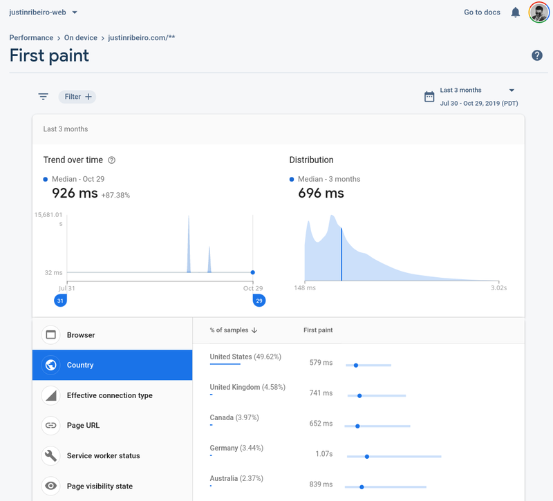 Looking at First Paint metrics in Firebase Performance panel.