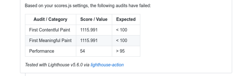 scores.js in action as a PR comment