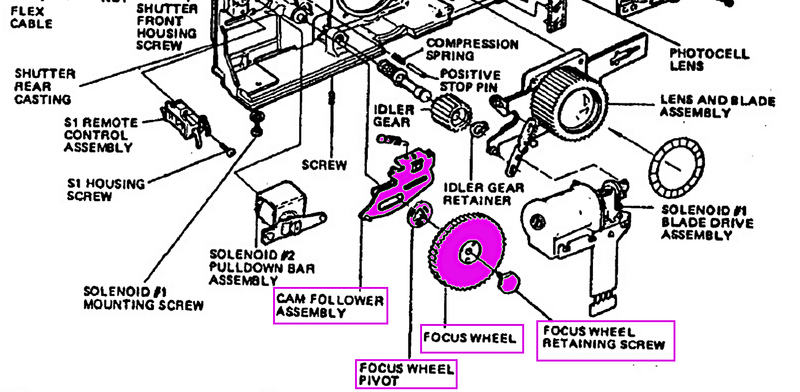 A screenshot section of Figure 2-9, Shutter, Exploded View from the SX-70 repair manual. The parts we'll be dealing with are highlighted in pink.