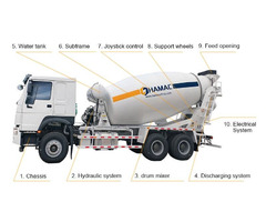 CONCRETE MIXER TRUCK - Image 3