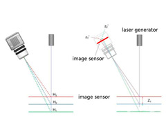 MTD-A100 Mold Powder Thickness Detection System - Image 2