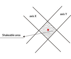 LDC-X200 Laser Wire Rod Diameter Measuring System