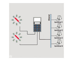 LDC-X200 Laser Wire Rod Diameter Measuring System - Image 5