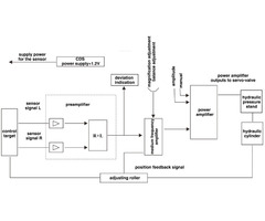 CPC-D100 CPC Photoelectric Strip Automatic Center Position Control System