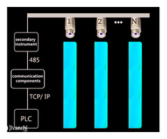 ZST-P100 Online Continuous Temperature Measurement of the Billet End