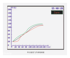 LGK-S107 Analog Heat Source Instrument
