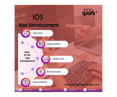 Best iOS App Development Services in Gurgaon