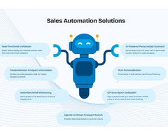 Custom AI Sales Automation Solutions