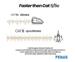 FEDUS Cat6 Ethernet Cable, High Speed 550Mhz 10 Gigabit Speed Utp Lan Cable, Network Cable Internet  - Image 2