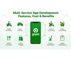 Multi-Service App Development: Features, Cost & Benefits