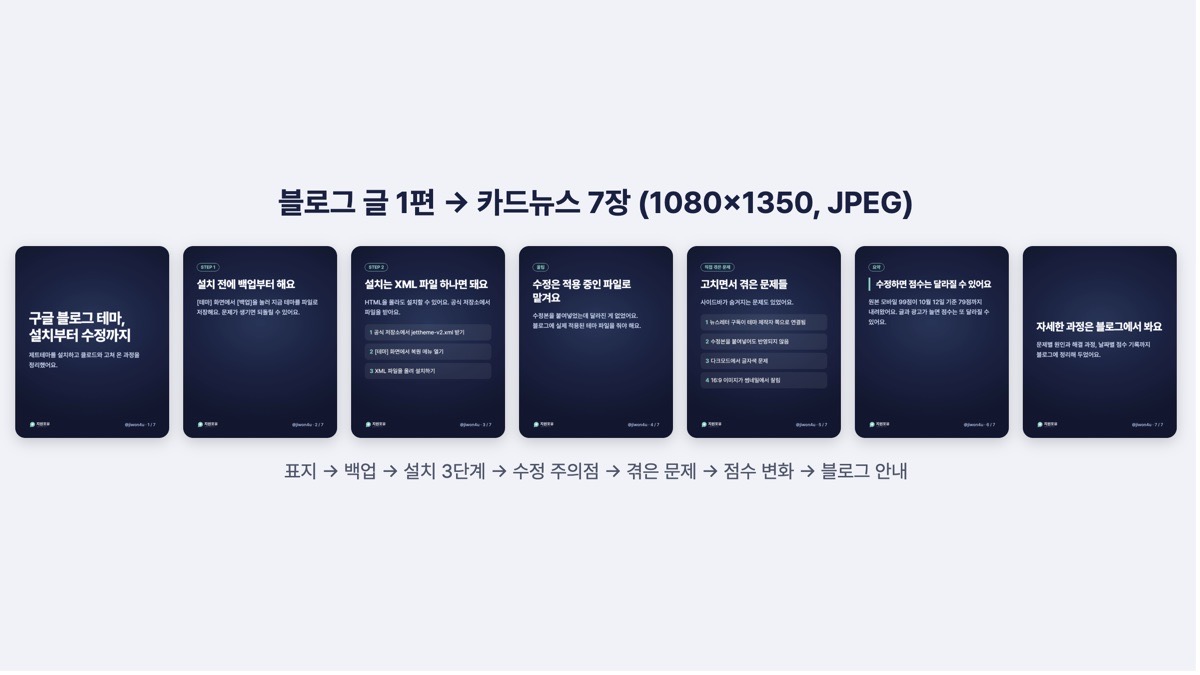 실제로 만든 카드 7장 카드뉴스 만들기 결과: 블로그 글 1편으로 만든 1080×1350 카드 7장