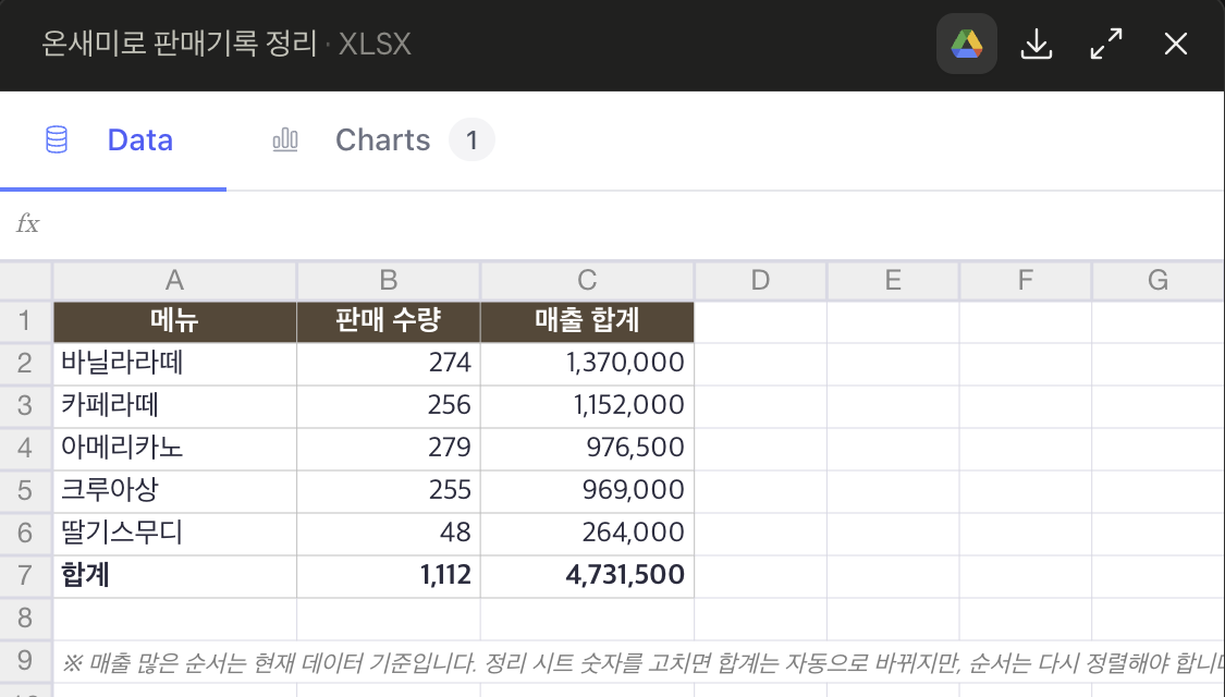 클로드가 만든 엑셀 메뉴별 합계 시트 미리보기 클로드가 만든 엑셀 메뉴별 합계 시트 미리보기