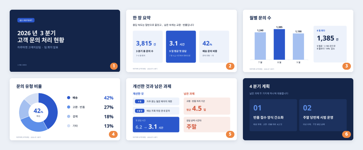 하루마켓 3분기 보고를 6장으로 만든 결과예요(대화창 미리보기 화면). 클로드 ppt 만들기 결과로 받은 6장짜리 발표 자료 모아보기