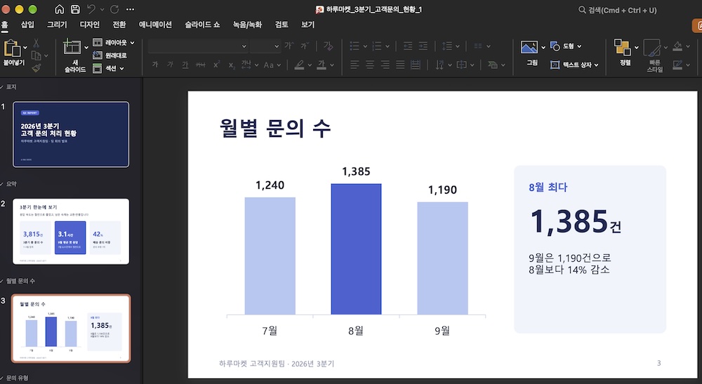 받은 파일을 맥 파워포인트로 열면 3번 차트가 그림이 아니라 고칠 수 있는 차트로 들어 있어요. 맥 파워포인트로 연 클로드 PPT 파일의 3번 월별 문의 수 차트 슬라이드