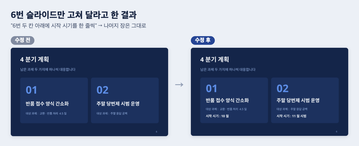 6번 장에 시작 시기가 한 줄씩 들어갔고, 나머지 장은 그대로였어요. 클로드 ppt 6번 4분기 계획 슬라이드 수정 전후 비교