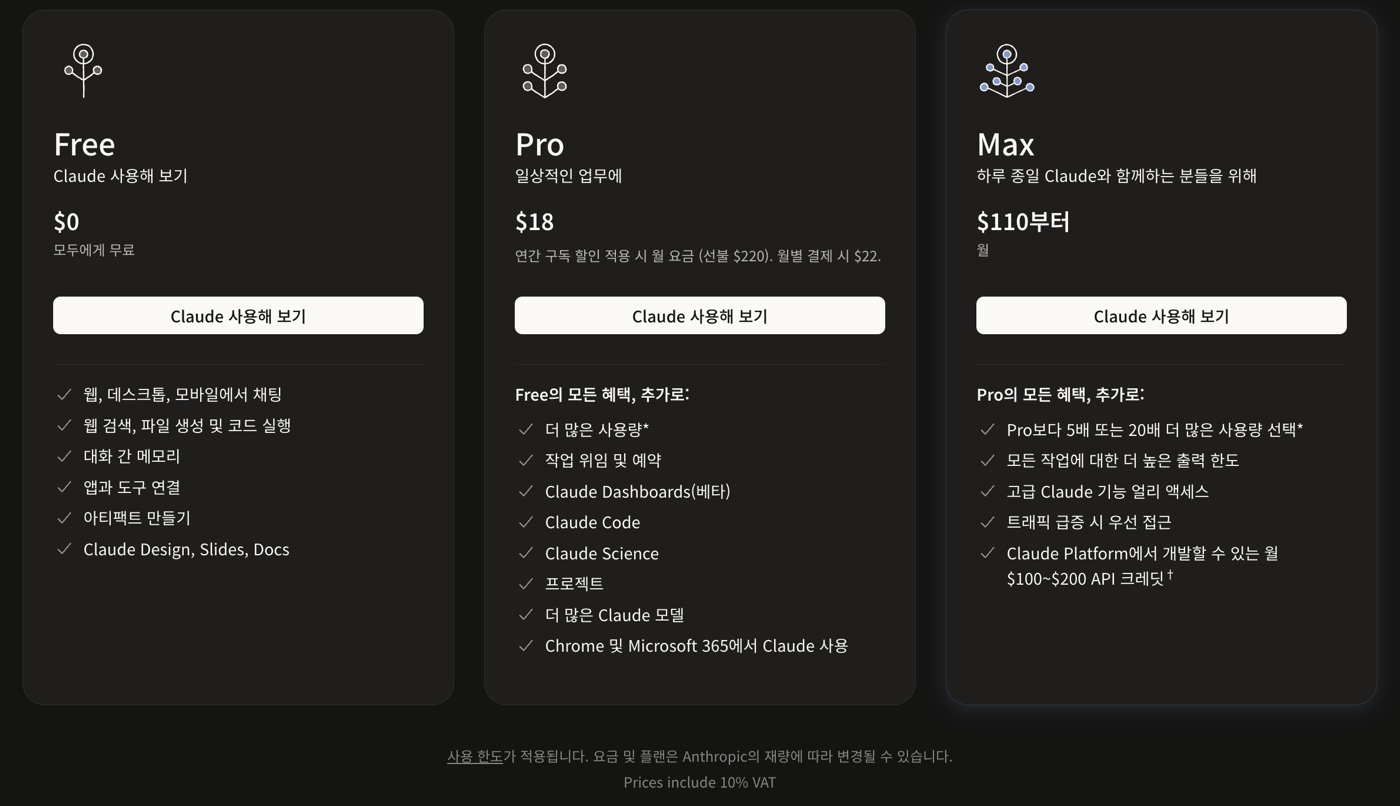 한국에서 연 공식 요금 페이지예요. 표시 금액에 부가세 10%가 포함돼 있어요. 클로드 공식 요금 페이지 한국 화면, Pro 연간 결제 월 $18·월별 $22, Max $110부터, 부가세 10% 포함